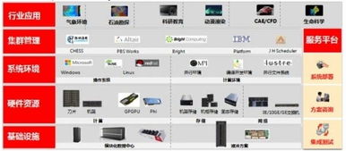 华为高性能计算技术驱动全球应用软件创新与应用